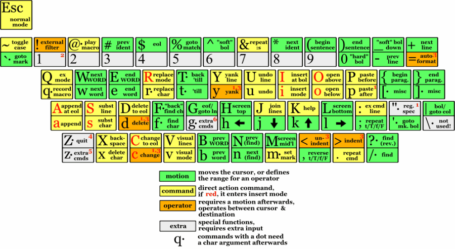 vimsheet.png